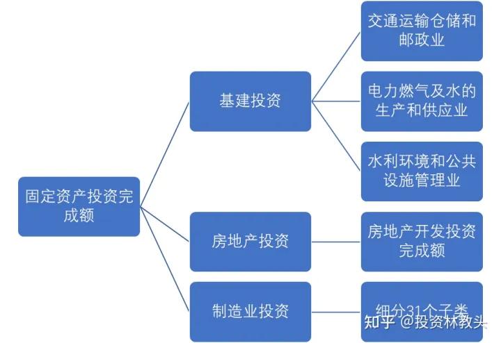 最新固定資產(chǎn)分類標(biāo)準(zhǔn)及其應(yīng)用