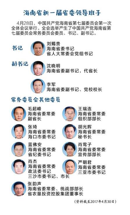 海南最新擬任人選及其展望