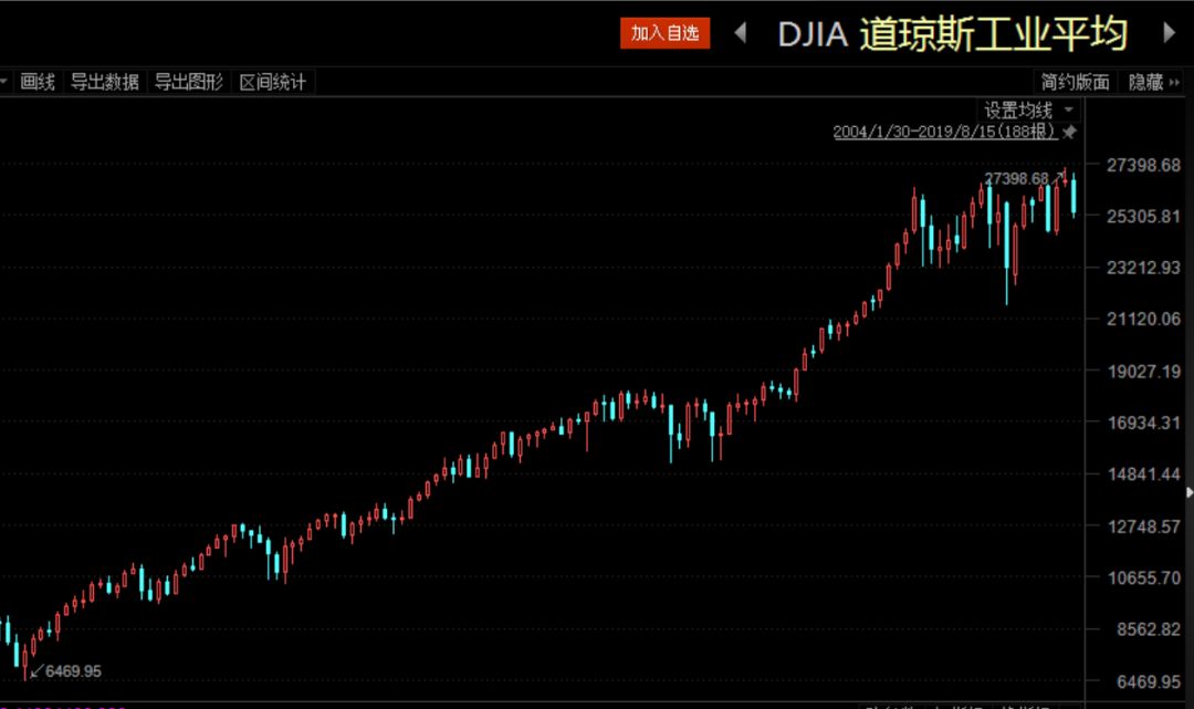 最新道瓊斯指數(shù)，揭示全球股市動態(tài)的關(guān)鍵指標