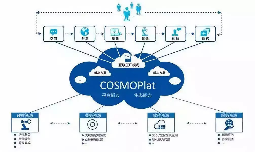 Skype最新版官方下載，一站式通訊解決方案