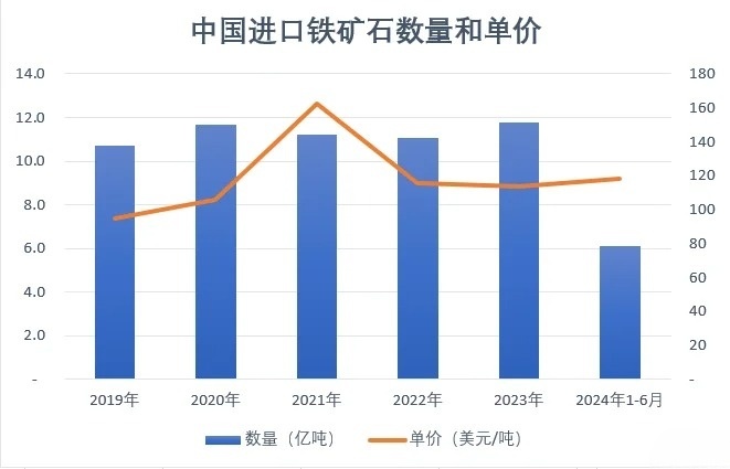 今天鐵礦石最新價(jià)格分析