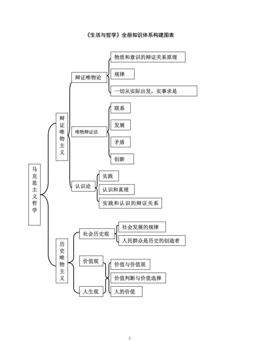 最新公共基礎(chǔ)知識題庫，構(gòu)建知識體系的基石