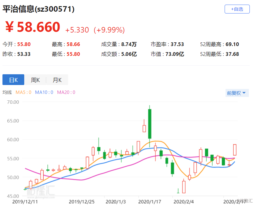 平治信息最新消息深度解析