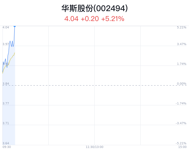 華斯股份最新消息全面解析