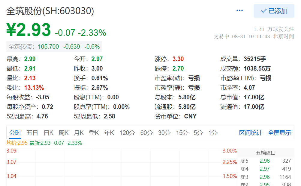 全筑股份最新消息全面解析