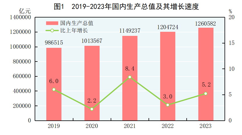 美國加息的最新消息，2023年展望與影響分析