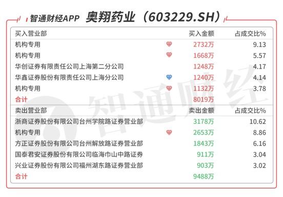 奧翔藥業(yè)最新消息全面解析