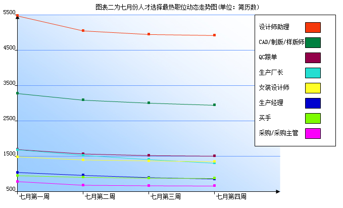 藍(lán)山招聘網(wǎng)最新招聘動(dòng)態(tài)——職場(chǎng)發(fā)展的風(fēng)向標(biāo)